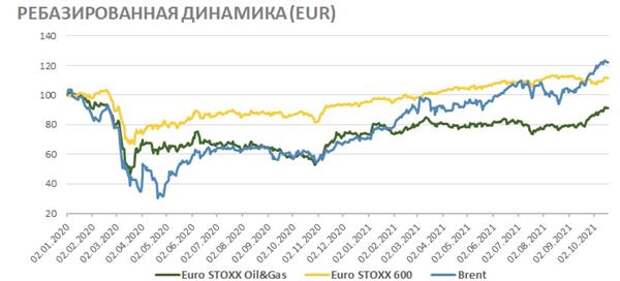 Ребазированная динамика