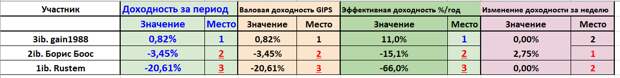 иГРЫрАЗУМа 2019: Одиннадцать недель. Новые люди.