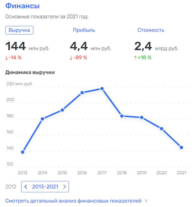 Мошкович у "Аппарата": как олигарх пустил стратегический завод во ветру