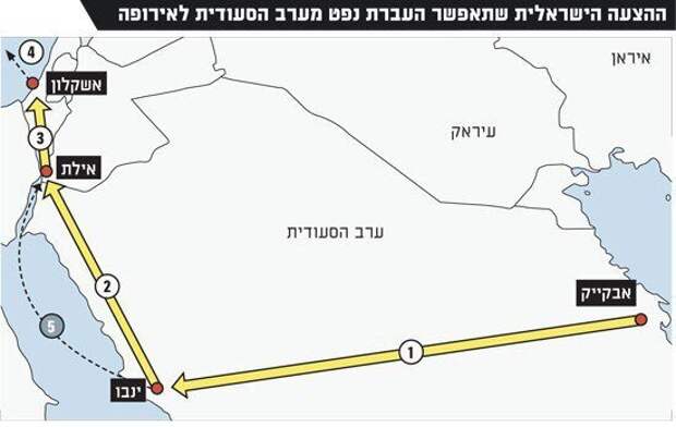 Несмотря на все проблемы Израиля в отношениях с арабскими странами, эта труба исправно доставляет нефть сразу в порт Средиземного моря и поставки остановлены были только 25 октября. Возобновлены они или нет у редакции нет информации