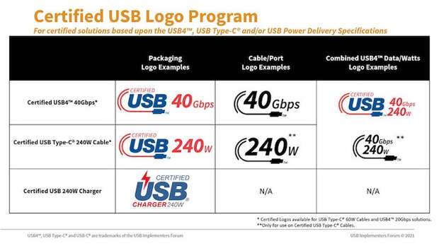 На кабелях и устройствах с USB Type-C теперь будет указываться не только скорость передачи данных, но мощность зарядки"