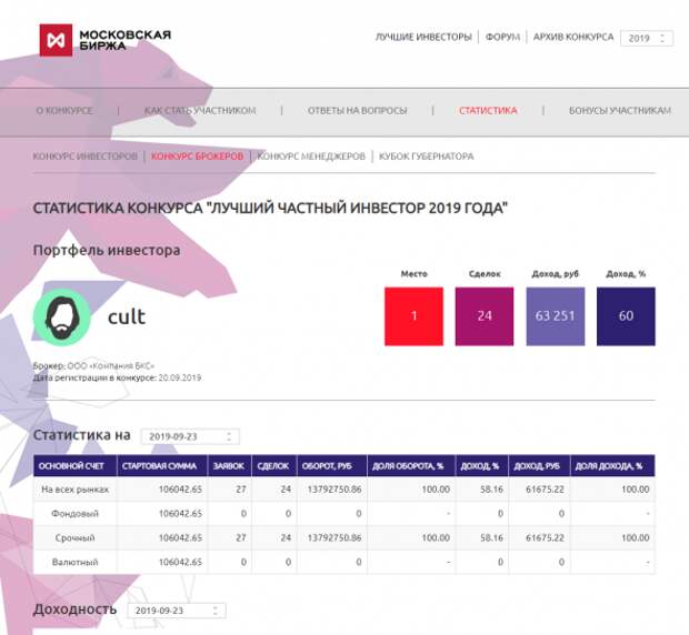 Сделки ЛЧИ-2019 на графике в Альфа-директ Сделки ЛЧИ-2019 на графике в Альфа-директ