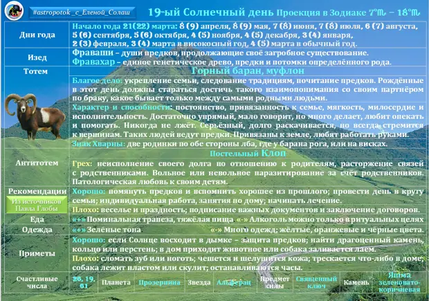 Гороскоп на 8 апреля