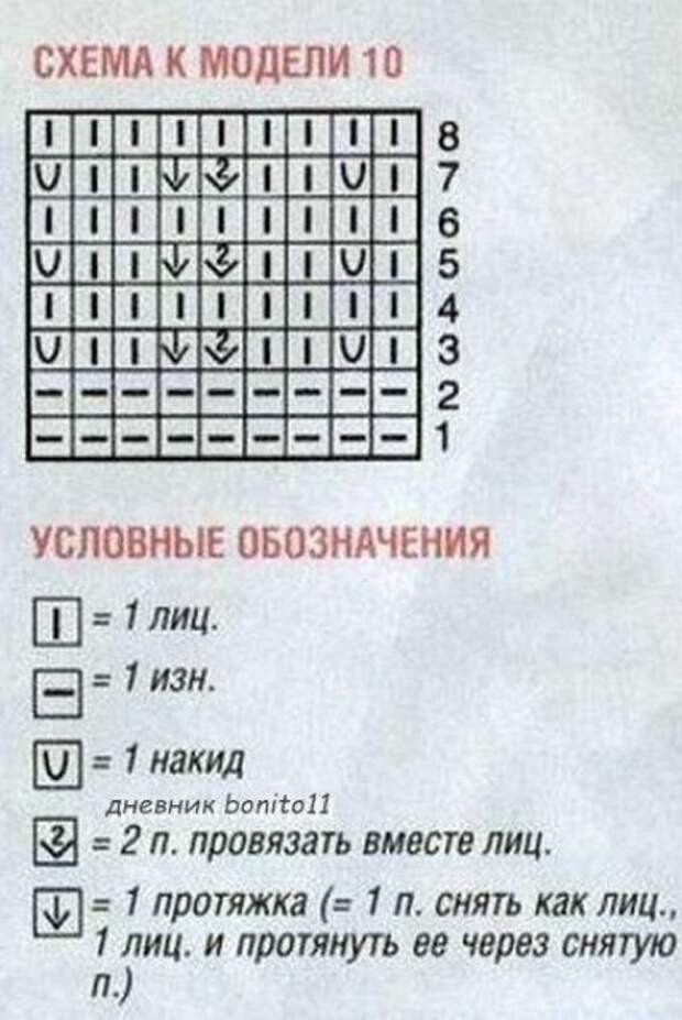 Интересные и редко встречающиеся узоры спицами Интересные и редко встречающиеся узоры спицами