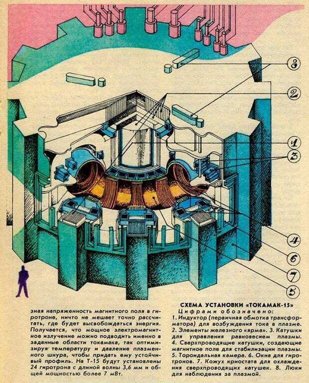 термояд-2