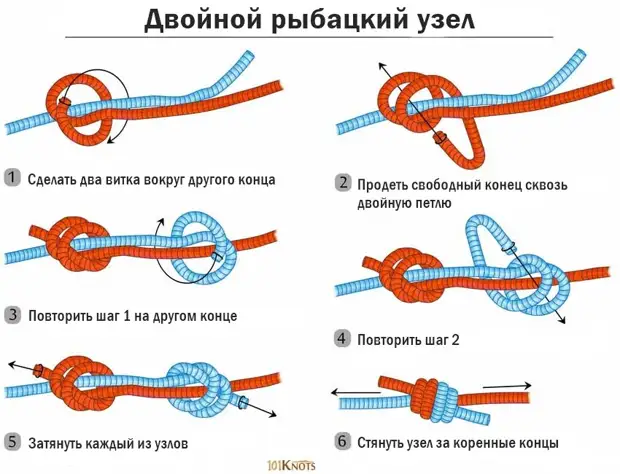 Рыбацкий узел схема