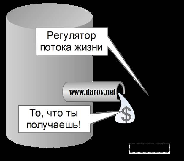 Регулятор денежного потока в человеческой жизни