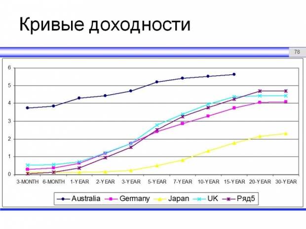 Теория и анти-теория временной структуры процентных ставок Теория и анти-теория временной структуры процентных ставок