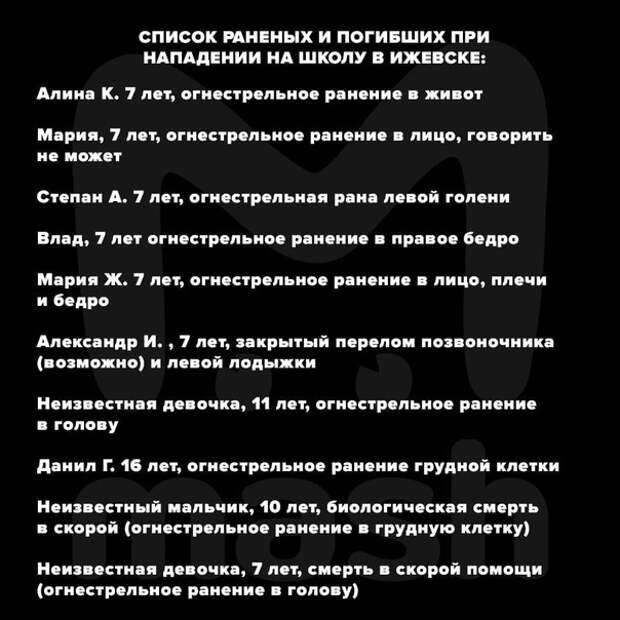 Украинцы устроили пляски на костях школьников Ижевска: "Русские дети должны умирать в муках"