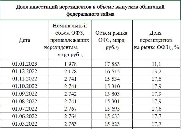 Статистика, графики, новости - 02.02.2023