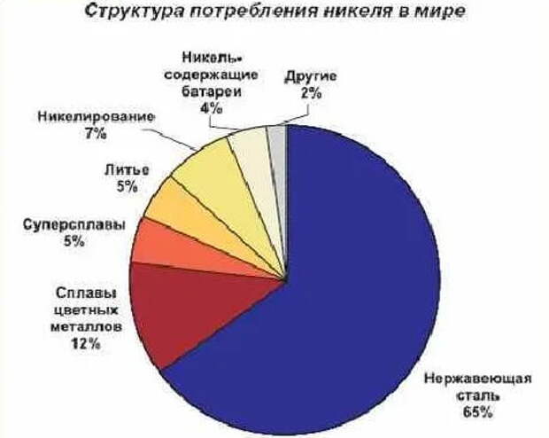 Европе будет больно от российского ограничения поставок никеля