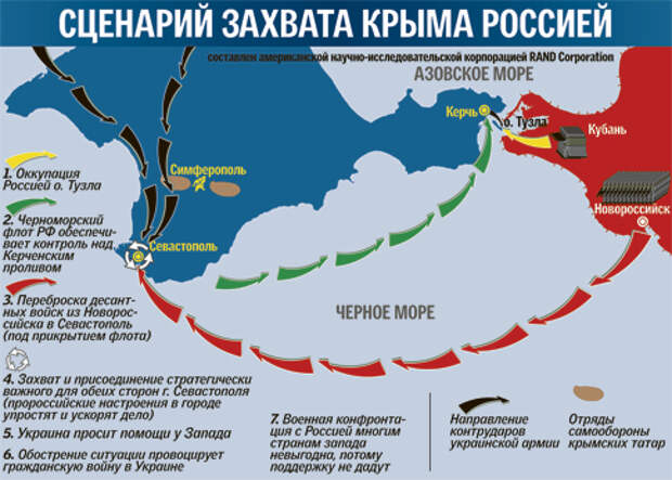 План по захвату украины карта