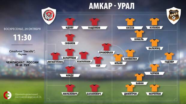 "Амкар" vs "Урал". Фото "СЭ"