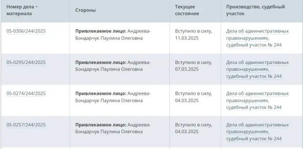 Скриншот с сайта с новой фамилией Паулины Андреевой