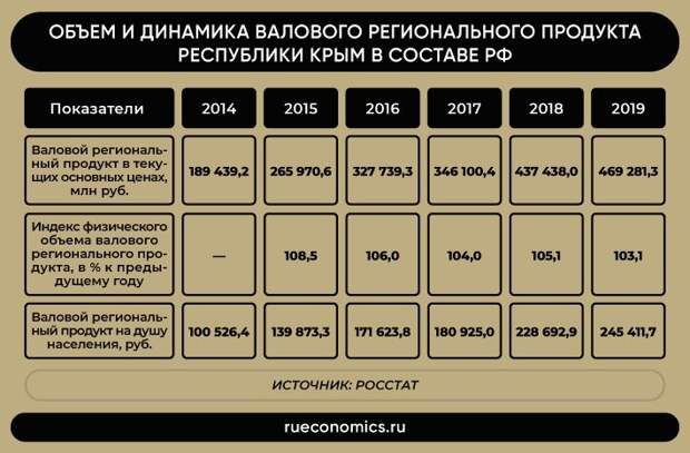 Главные изменения в крыму после 2014 года