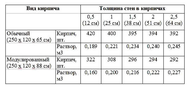 расчет количества раствора