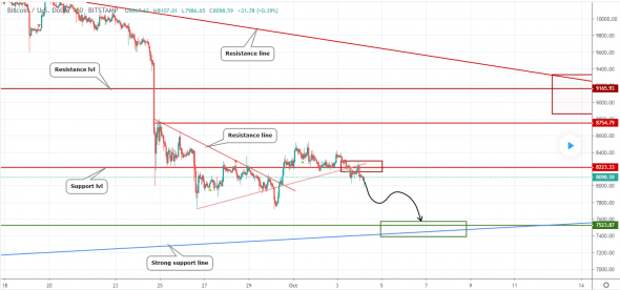 Прогноз по BTCUSD Прогноз по BTCUSD