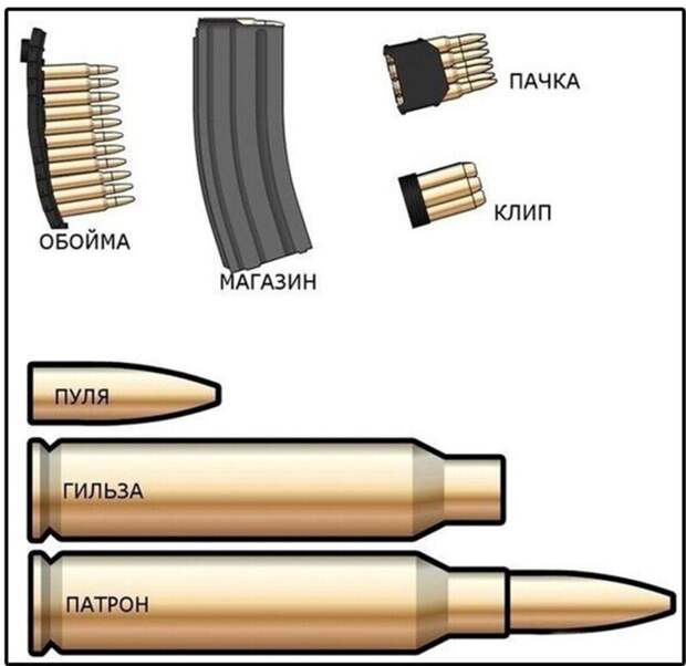 Боеприпасы Боеприпасы