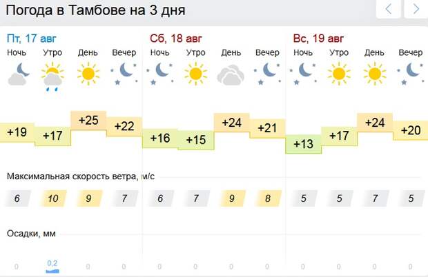 Прогноз погоды в липецке карта