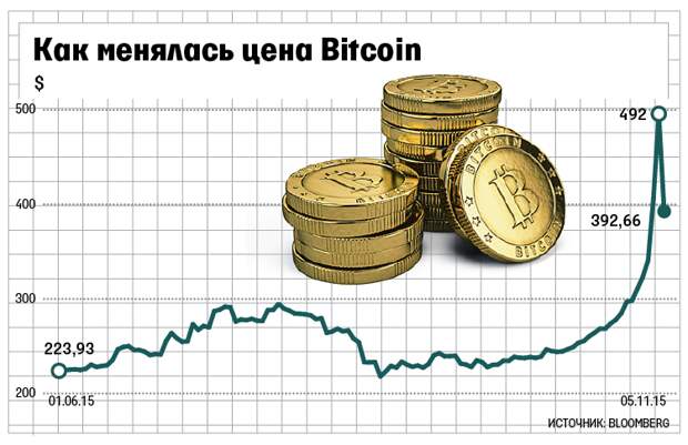 Развод по-новому или как «МММ» превратился в Биткоины