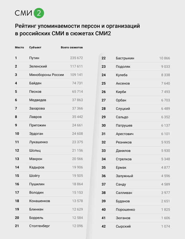 Акценты освещения СВО — исследование СМИ2