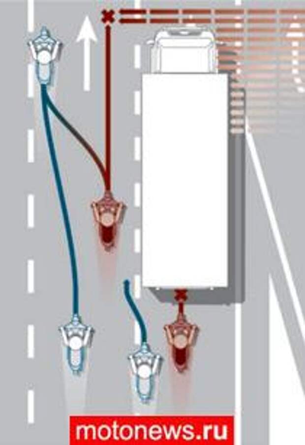 Часть 7. Обгон