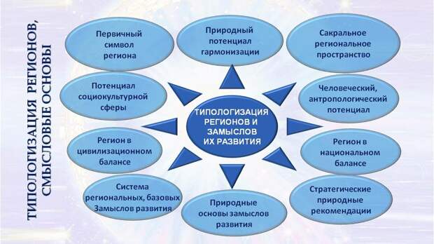Региональная гармония