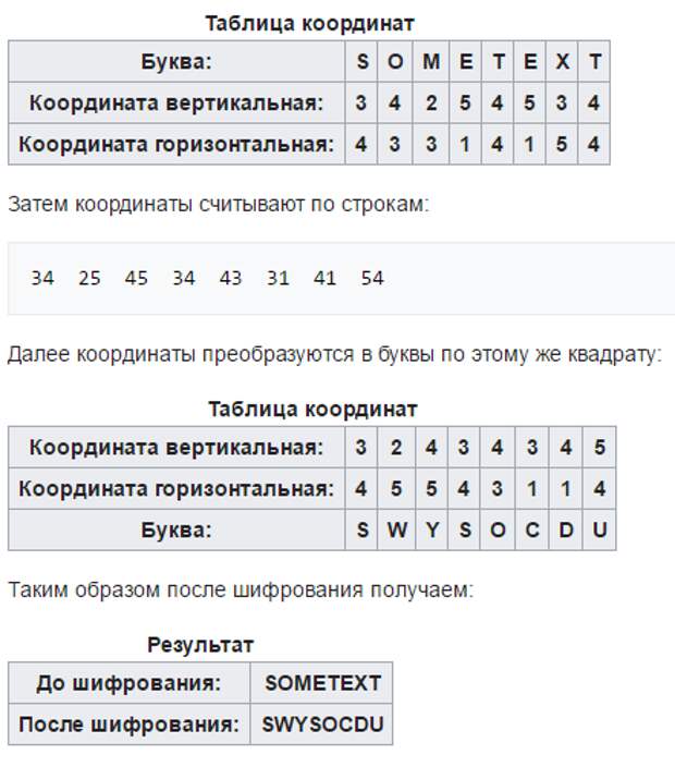 Старинные методы шифрования. История, Интересное, Познавательно, Шифр, Шифрование, Стенография, Криптография, Длиннопост