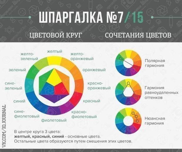Шпаргалки для фотографов Шпаргалки для фотографов
