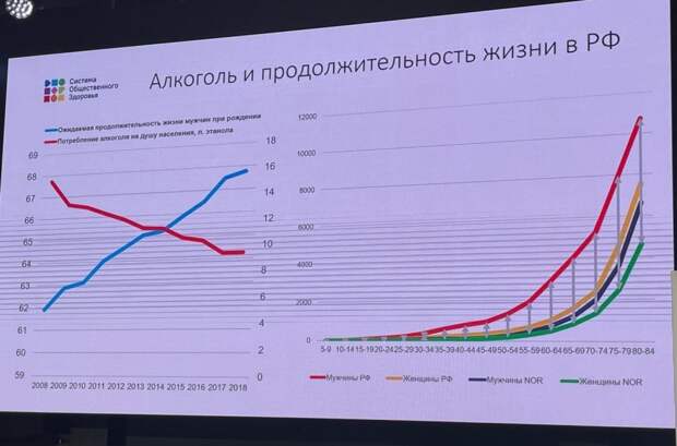 Алкоголь и продолжительность жизни в РФ