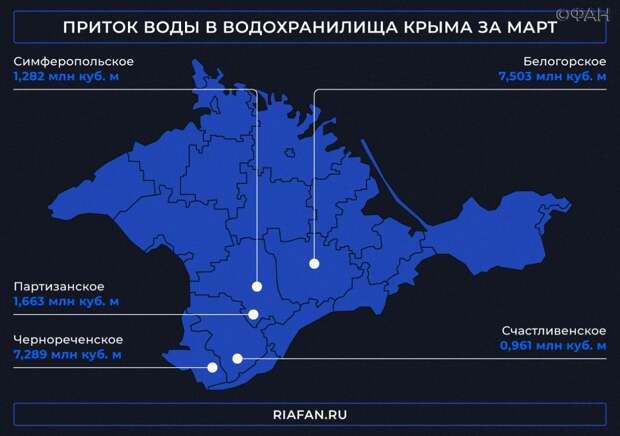 Сим карта крым