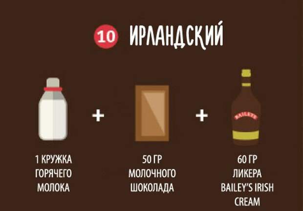 10 рецептов горячего шоколада в картинках