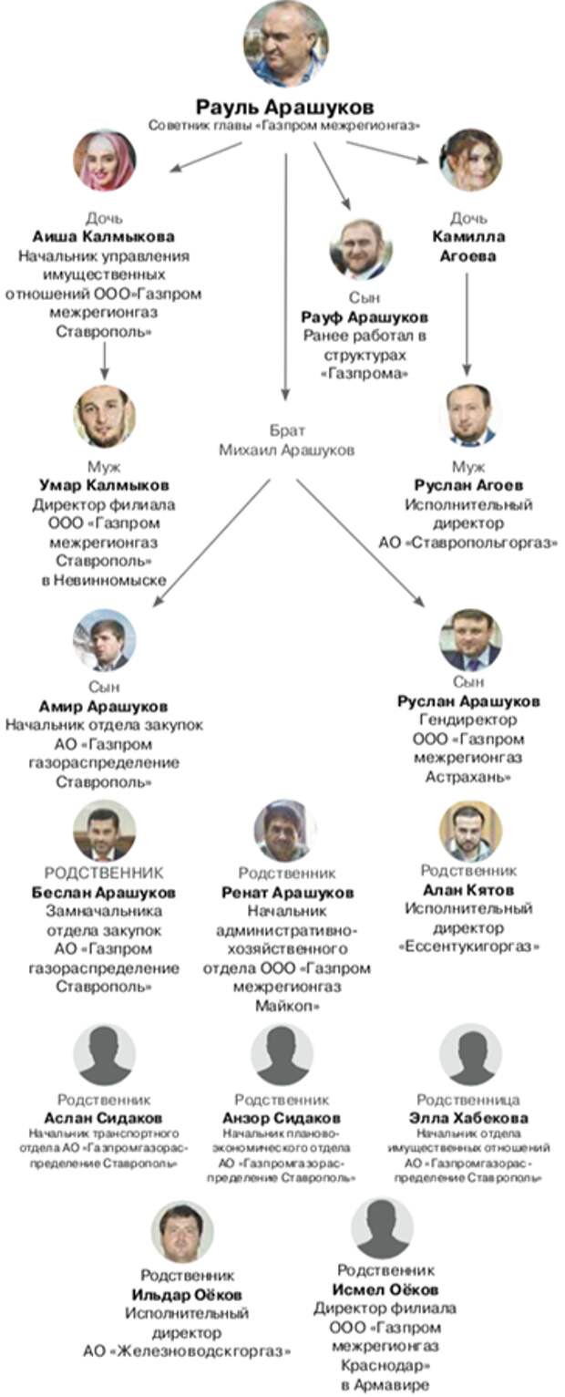 Кто может получить гражданство израиля по родству схема