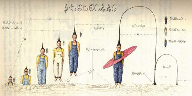 Иллюстрации от книги Codex Seraphinianus.