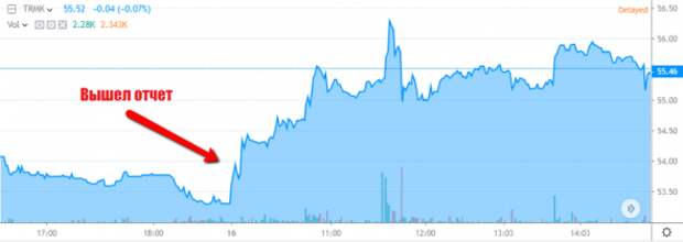 Тема дня: ТМК +4% Тема дня: ТМК +4%