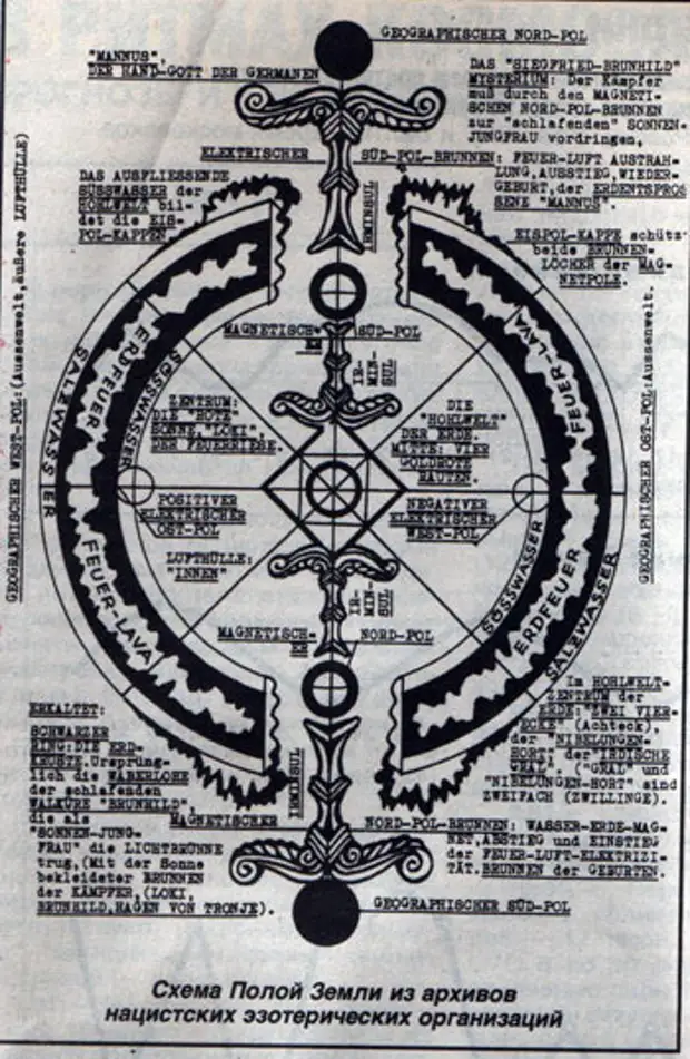 Энергия полой земли. Тибет карты полой земли. Тибетская схема полой земли. Схема полой земли Аненербе. Полая земля карта Аненербе.