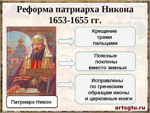 Власть и церковь. Церковный раскол