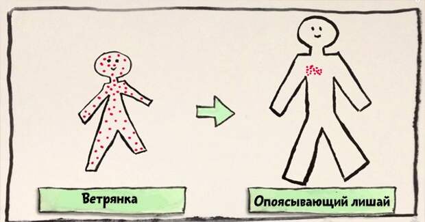 герпес на губах