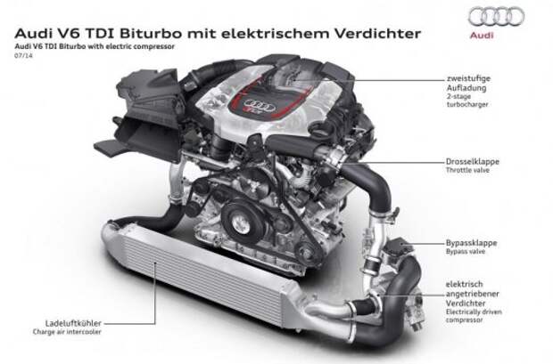 Объяснение принципа работы двигателя Audi с тремя турбинами