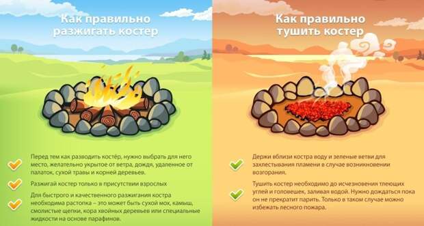 Жителям столицы напоминают о правилах разведения костра