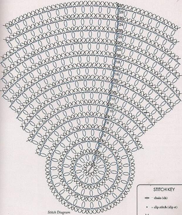 Фото схемы для вязания круглых ковриков крючком с шишками 