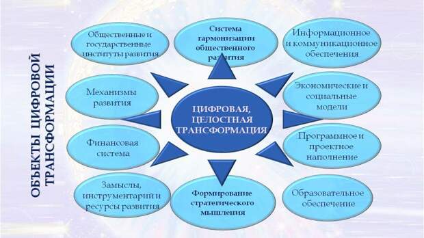 Региональная гармония