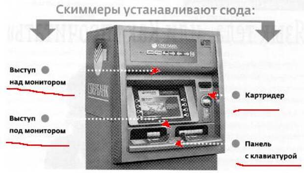 Хищение с банковских карт