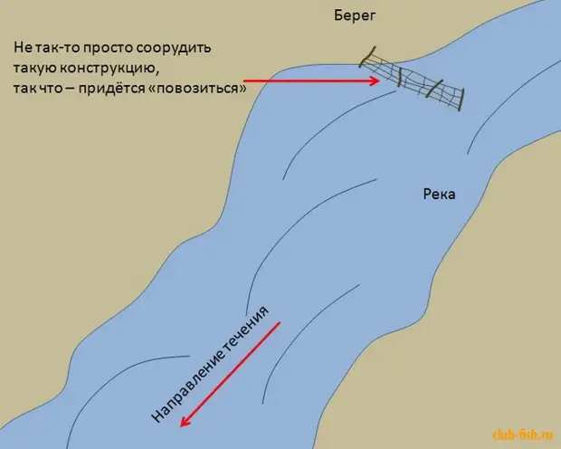 Как я улучшил место для рыбалки.