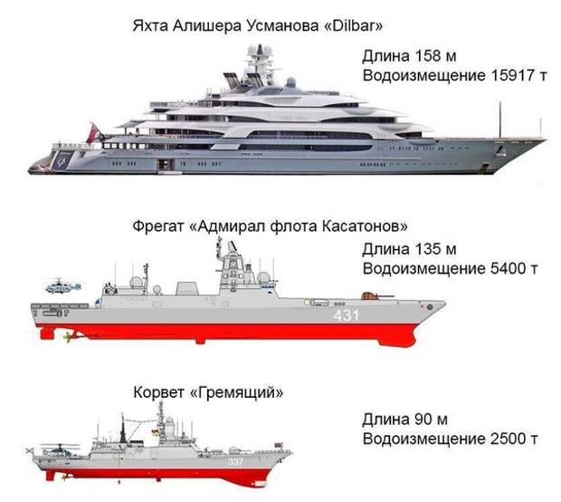 Россия - страна возможностей