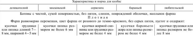Колбаса варёно-копчёная высшего сорта (ГОСТ 16290) Колбаса, Рецепт, ГОСТ, Кулинария, Длиннопост