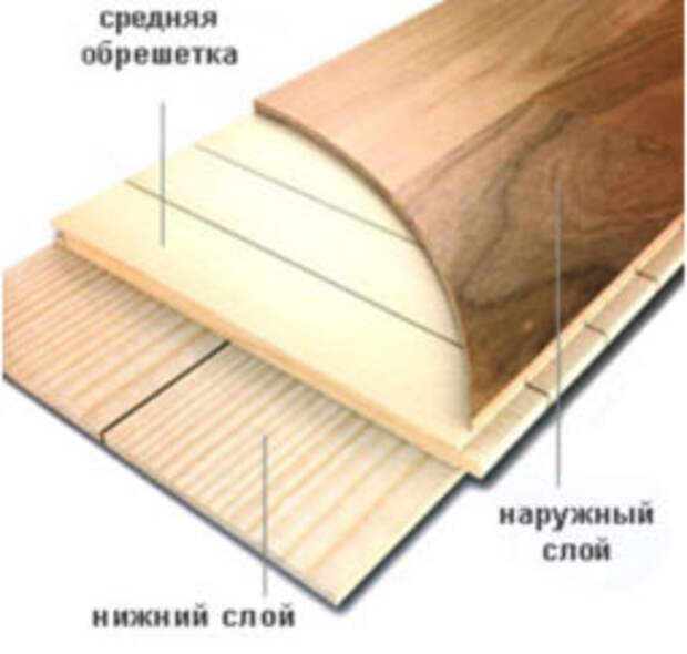 Картинки по запросу ламинат доска
