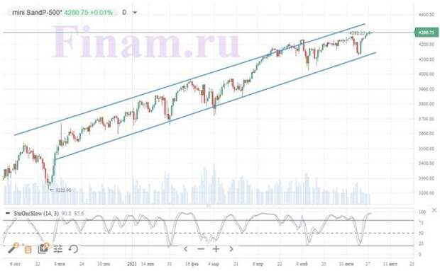 Индекс DAX