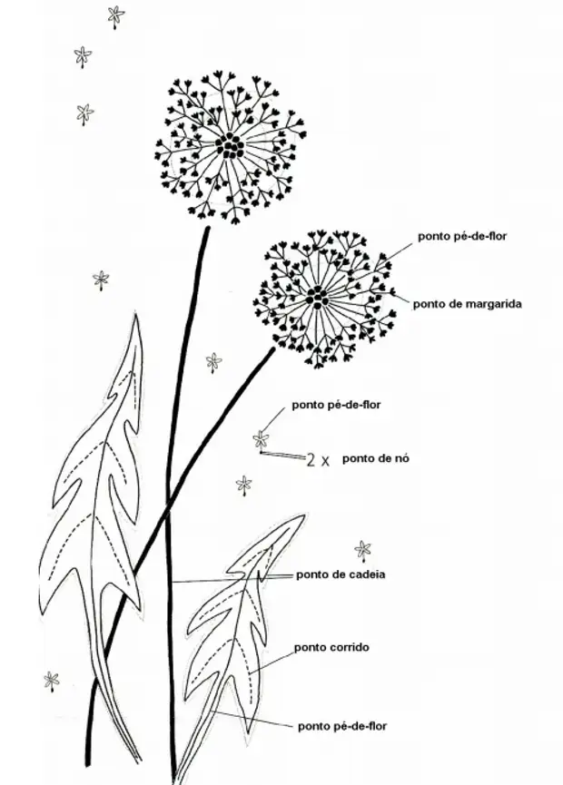Схема для вышивки одуванчики