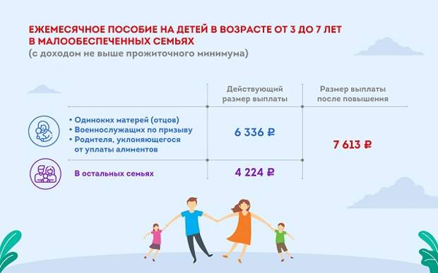 Размер пособия на ребенка от 3 до 7 лет в Москве повышен до 7613 руб. Фото: mos.ru